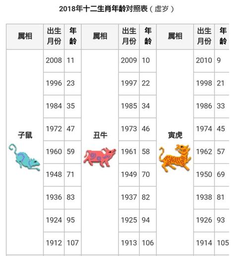 64年生肖|【十二生肖年份】12生肖年齡對照表、今年生肖 